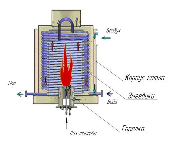 Автономная парожидкостная установка высокого давления
