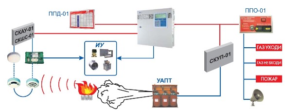Аэрозольные системы (установки) пожаротушения