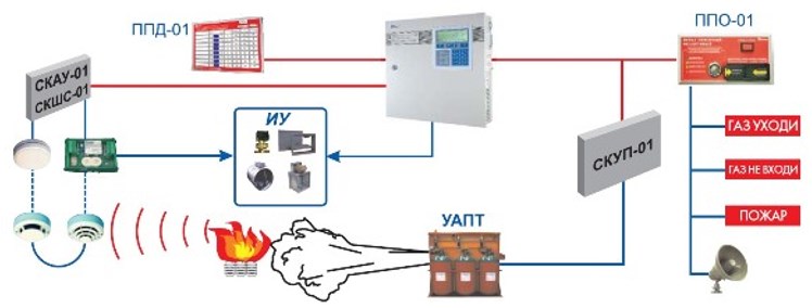 Аэрозольные системы (установки) пожаротушения