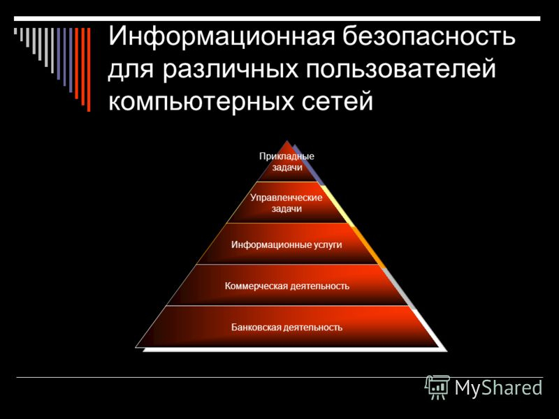 Безопасность информационной сети