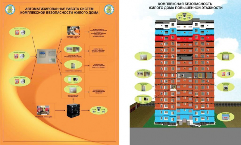 Безопасность многоквартирного жилого дома