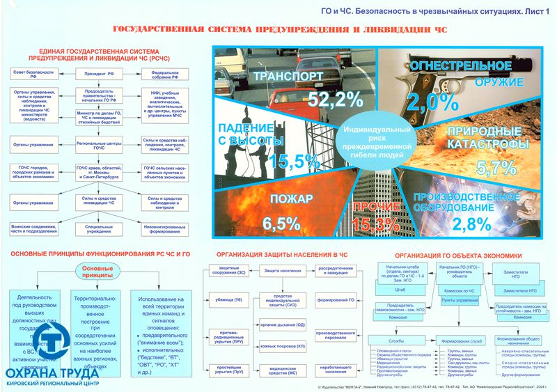 Безопасность в чрезвычайных ситуациях