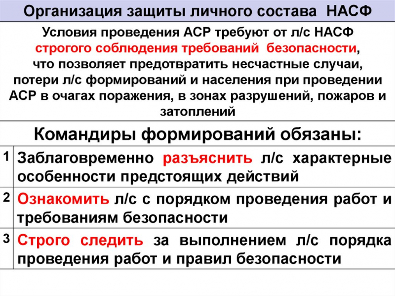 Безопасность в зоне разрушений