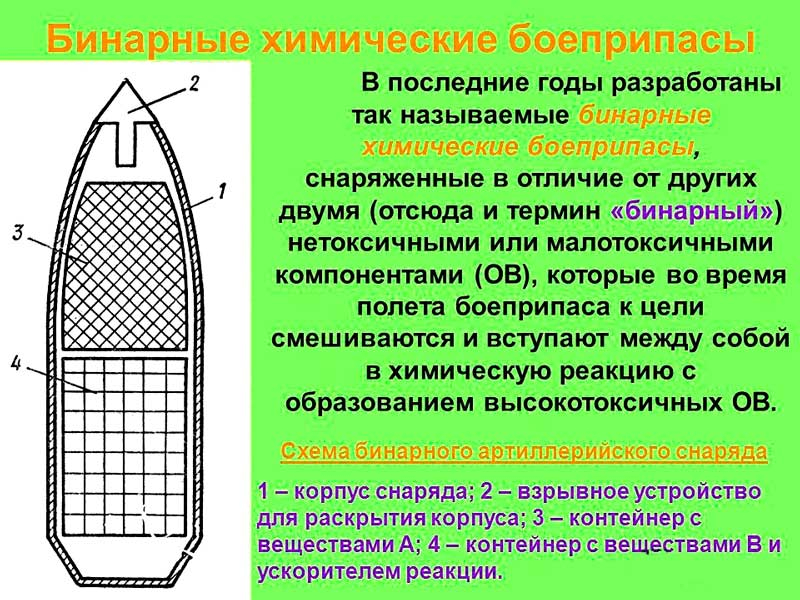 Бинарные химические боеприпасы