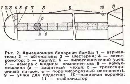 Бинарные химические боеприпасы