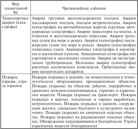 Биогеоценоз в чрезвычайной ситуации