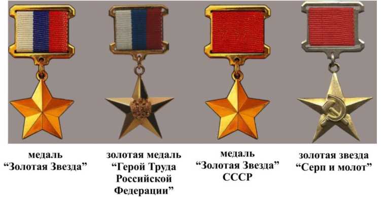 Ведомственные знаки отличия и правила их закрепления