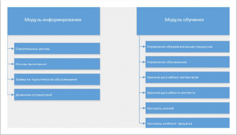 Виртуальный координационный центр (virtual osocc)