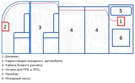Внешний динамик радиостанции. установка в насосном отсеке.