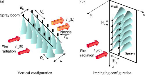 Водяная завеса от пожара
