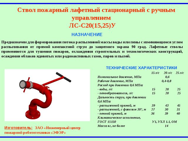 Водяные ручные пожарные стволы. характеристики, назначение.