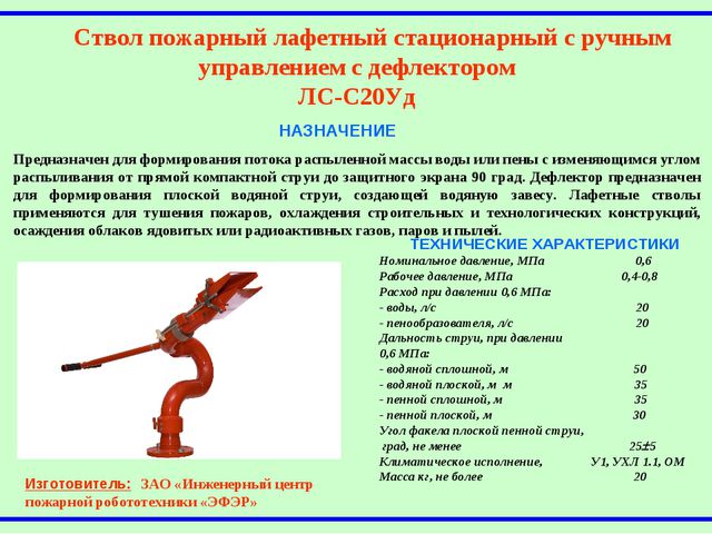 Водяные ручные пожарные стволы. характеристики, назначение.