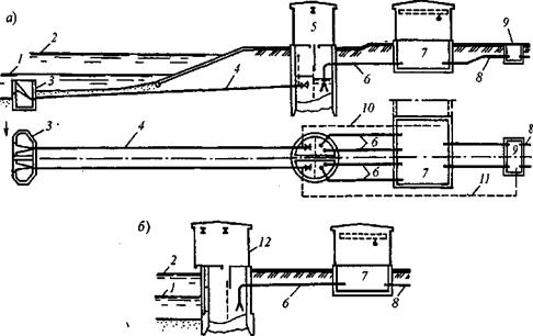 Водозаборное сооружение (водозабор)