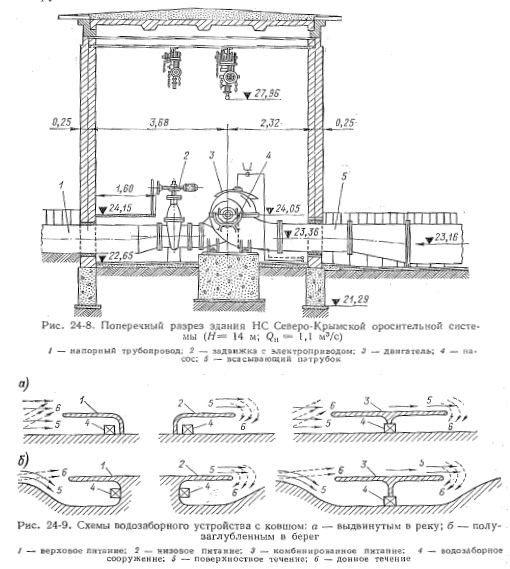 Водозаборное сооружение (водозабор)
