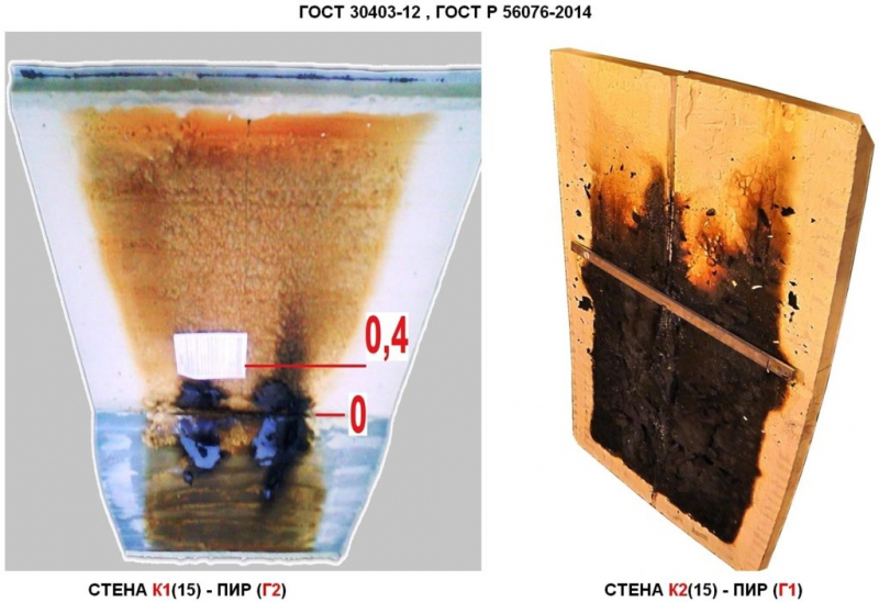Воспламеняемость и ее группы: в1, в2, в3