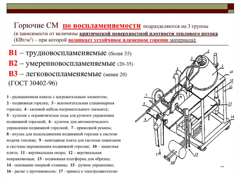 Воспламеняемость и ее группы: в1, в2, в3