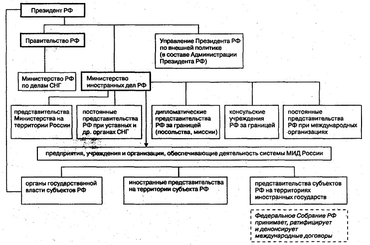 Взаимодействие рф с международными организациями, осуществляющими гуманитарную деятельность