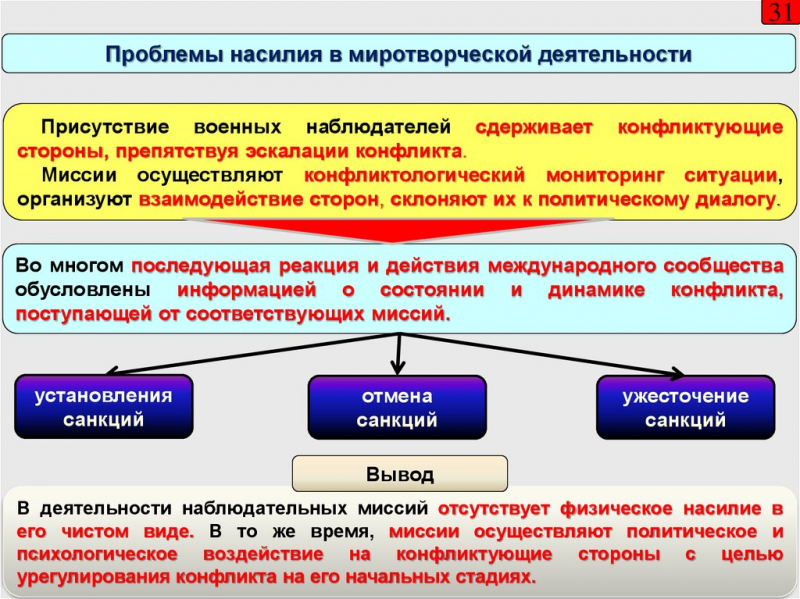 Взаимодействие рф с международными организациями, осуществляющими гуманитарную деятельность