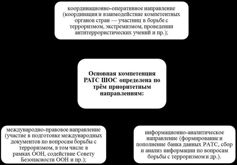 Взаимодействие рф с международными организациями, осуществляющими гуманитарную деятельность