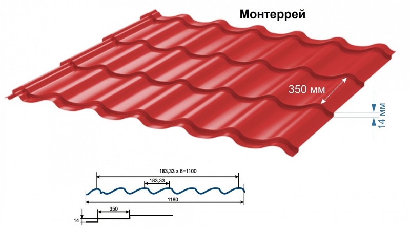 Оформление кровли загородного коттеджа: разновидности софитов и металлочерепицы