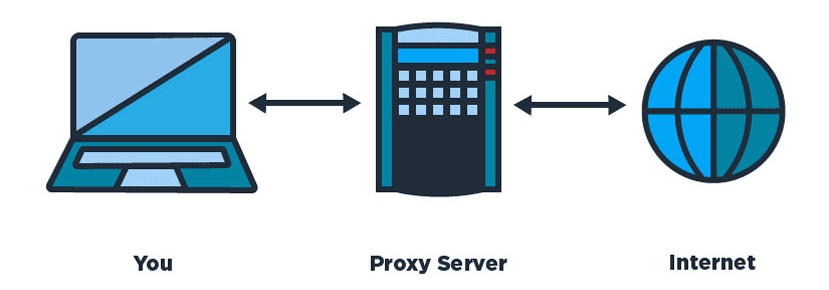 Какой прокси выбрать для работы в Авито?
