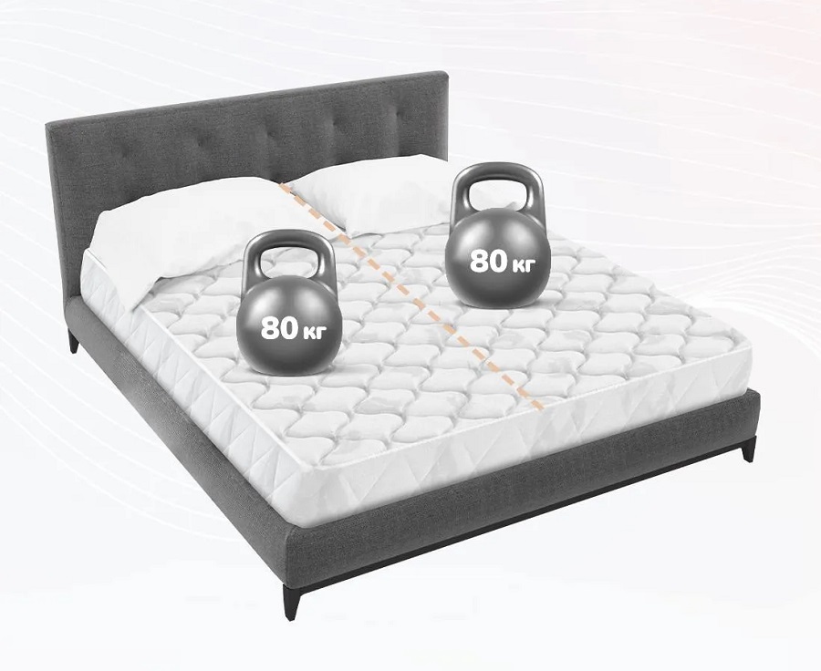 Характеристики матраса