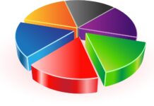 Для чего нужен анализ рынка образовательных услуг