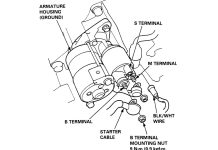 Техническое устройство и принцип работы стартера в Honda Civic: обзор основных компонентов и функций