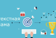 Понимание контекстной рекламы: мощная маркетинговая стратегия