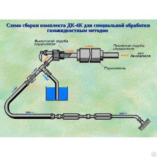 Автомобильный комплект для специальной обработки техники дк-4