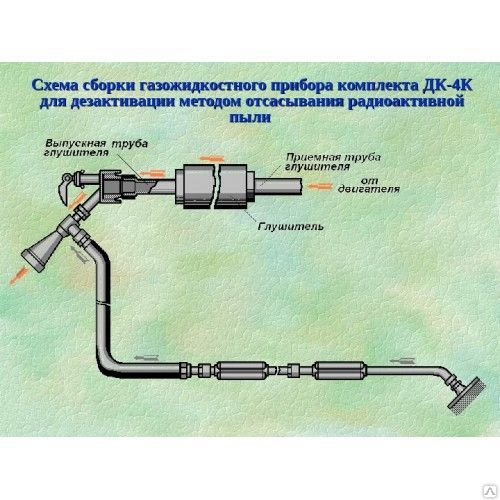 Автомобильный комплект для специальной обработки техники дк-4