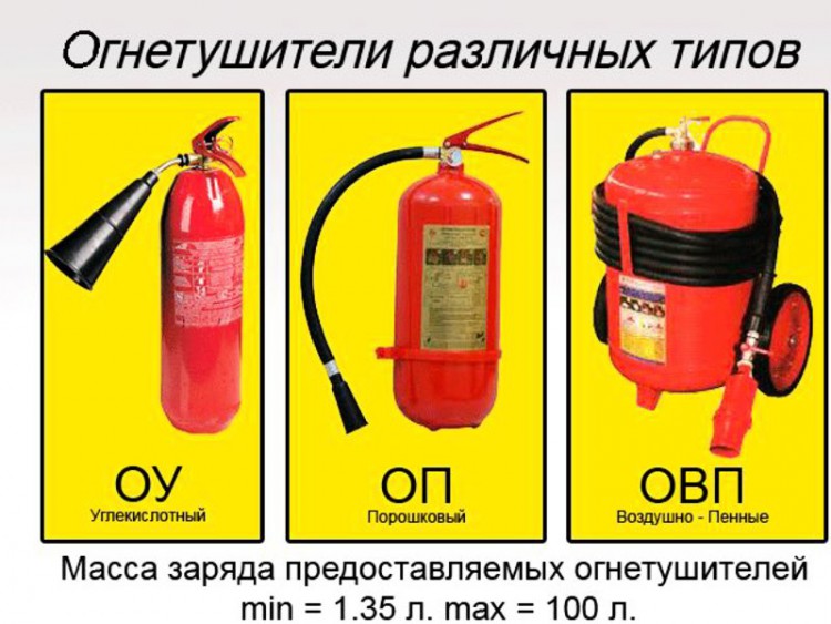 Водные огнетушители: типы, устройство, назначение, применение